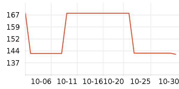 ����T����ʷ�۸�