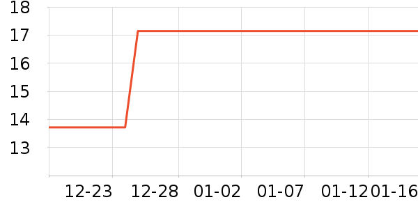 ��Ծ���¼���ʷ�۸�