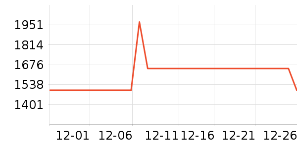 ����ϴ�����ʷ�۸�