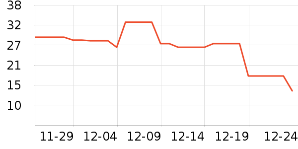 ���ֳ���������ʷ�۸�