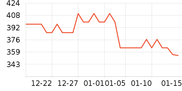 ��ά�����ౣ��Ʒ��ʷ�۸�