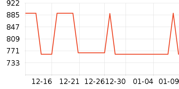 ����ŷ�ֱ���ʷ�۸�