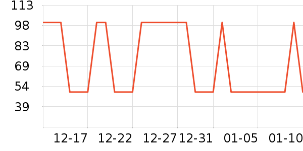 Ʊ����ʷ�۸�