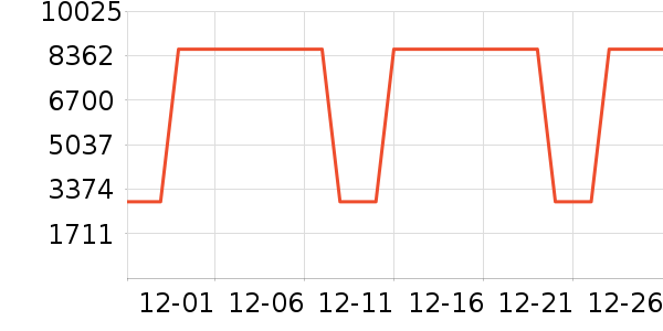 ���η�����ʷ�۸�