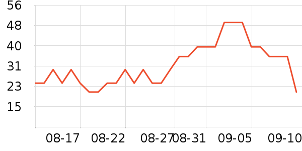 ����ƽ�������ʷ�۸�