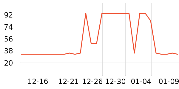 �߹�԰��๤����ʷ�۸�