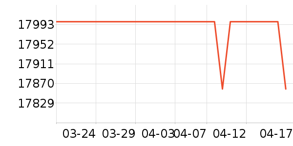 ���������ʷ�۸�