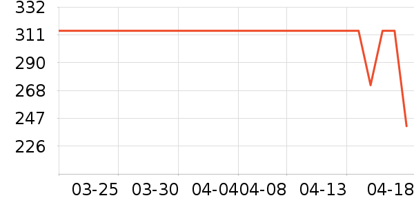 �������¼���ʷ�۸�