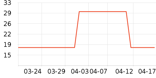 ��ŷ��Ӥ�׶���ζƷ��ʷ�۸�