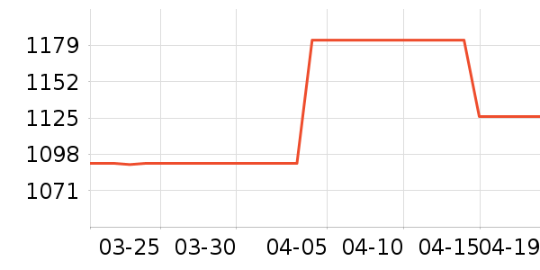 8H������ʷ�۸�