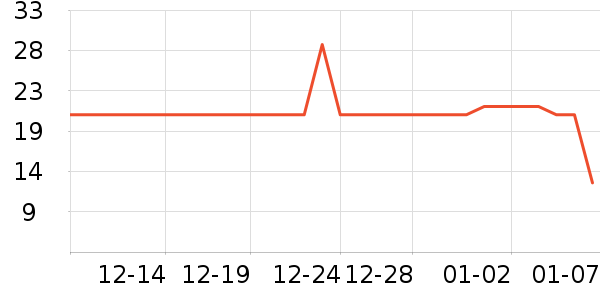 ����԰���/������ʷ�۸�