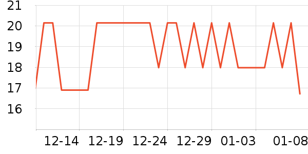 ��ħ�ֻ���Ĥ ��ʷ�۸�