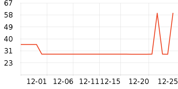 TOPTOY��Ϸ/��ͨ/����/IP�ܱ���ʷ�۸�