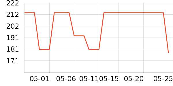 ά����������/������/��ҩ����ʷ�۸�