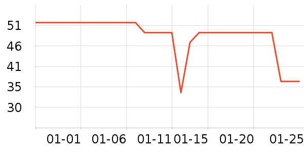 �ֿ�����ʳ��ά��ʷ�۸�