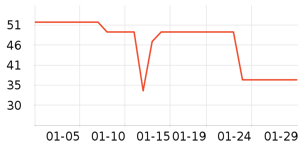 �ֿ�����ʳ��ά��ʷ�۸�