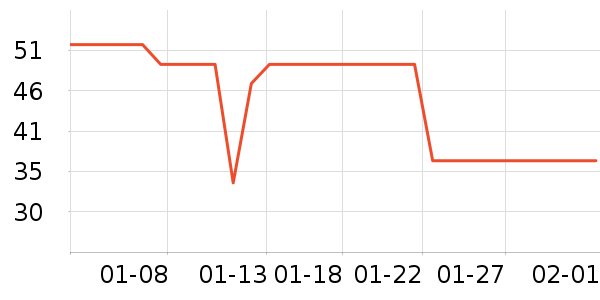 �ֿ�����ʳ��ά��ʷ�۸�