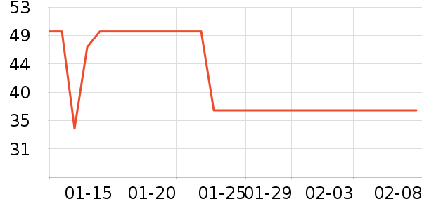 �ֿ�����ʳ��ά��ʷ�۸�