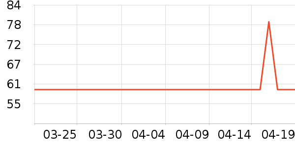 Ӣ��ϴԡ��Ʒ��ʷ�۸�