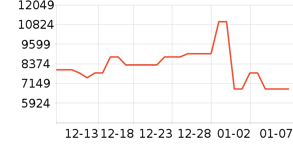 ���������ʷ�۸�