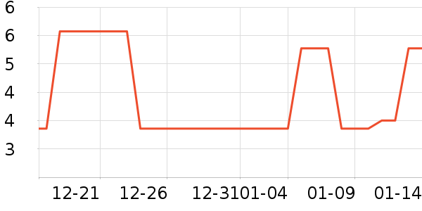 �����ܳ���������ʷ�۸�