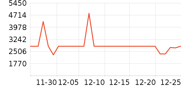 ��ҵ������/ѧϰ����ʷ�۸�