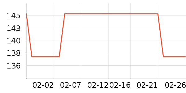 ��д�� ��ʷ�۸�