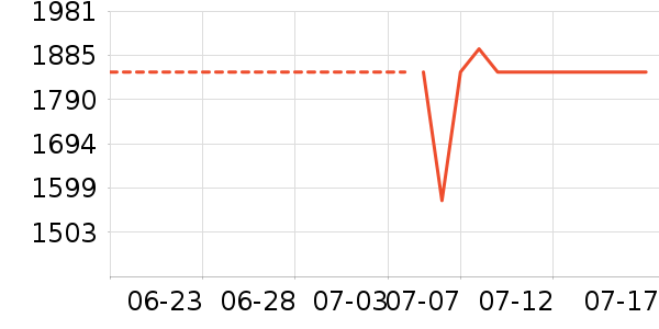 ��ҵ������/ѧϰ����ʷ�۸�