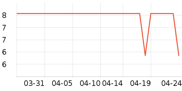 ������ʷ�۸�