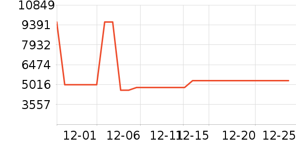 ����������ʷ�۸�