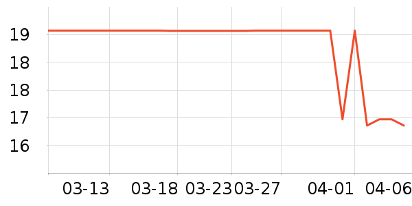 ��ŷ�����������ʷ�۸�