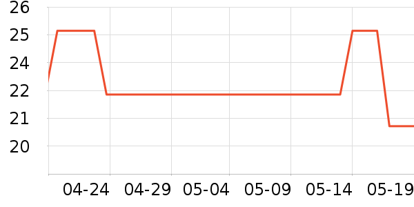 ��������๤����ʷ�۸�