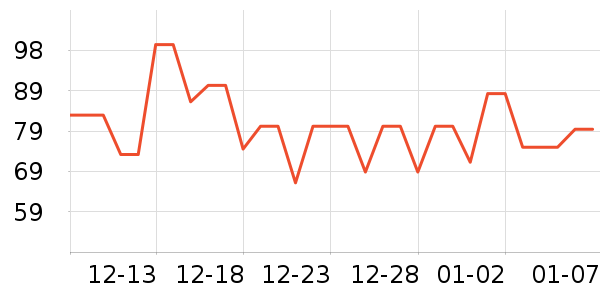 ������Ʒ��ʷ�۸�