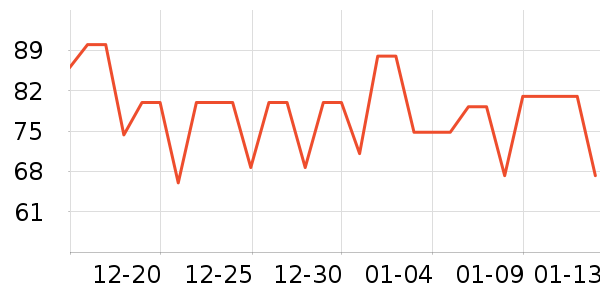 ������Ʒ��ʷ�۸�