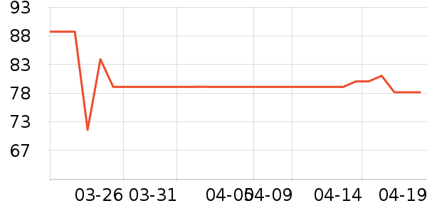 ������Ʒ��ʷ�۸�