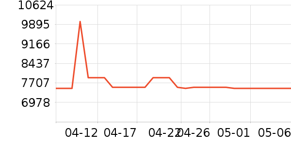 ���׿Ƽ�ͶӰ����ʷ�۸�