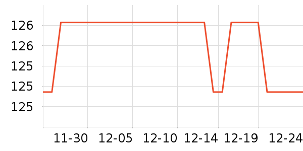 15���ӵ������ʷ�۸�