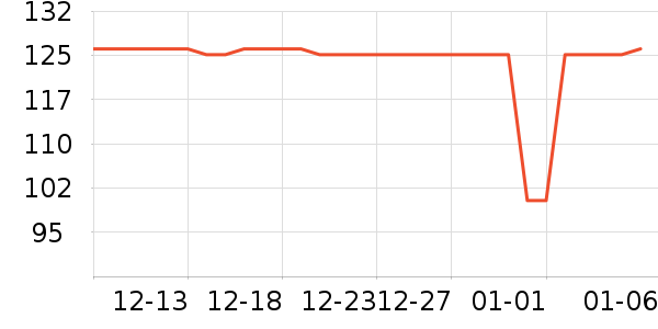 15���ӵ������ʷ�۸�