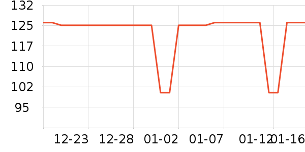 15���ӵ������ʷ�۸�