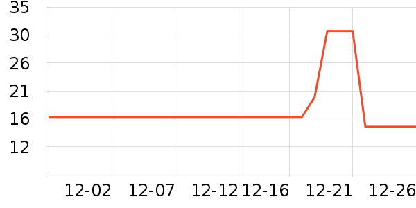 ��ͨ���¼���ʷ�۸�