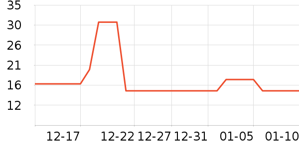 ��ͨ���¼���ʷ�۸�