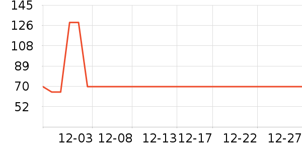 GOGOSOON������ʷ�۸�