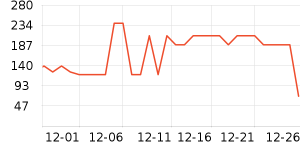 ȫ��ʱ��Ůʽ������ʷ�۸�