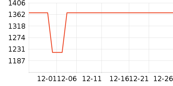 ���������ɻ���ʷ�۸�