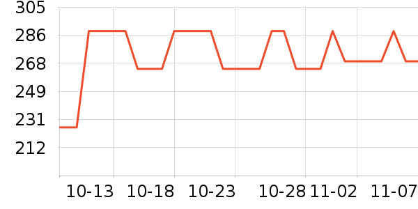 ���˶���ë����Ʒ��ʷ�۸�