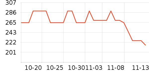 ���˶���ë����Ʒ��ʷ�۸�