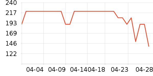 ������ʿ����Ь��ʷ�۸�