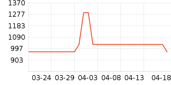 ����ū����ʷ�۸�