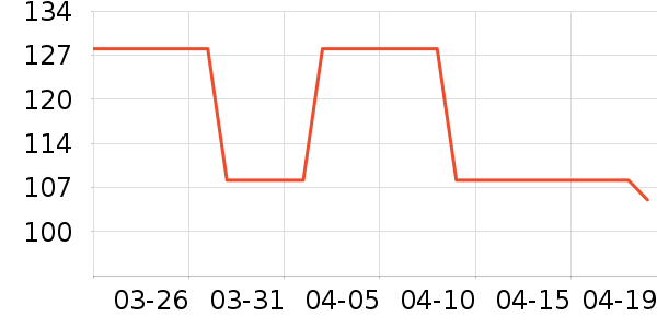 �����ѧ�۾�/��Ƭ������ʷ�۸�