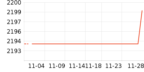 СѼ��ʷ�۸�